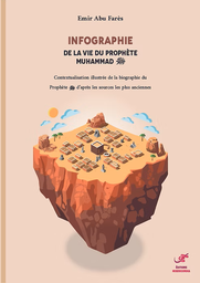 INFOGRAPHIE DE LA VIE DU PROPHETE MUHAMMAD